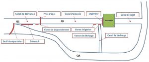 Hydraulique 2