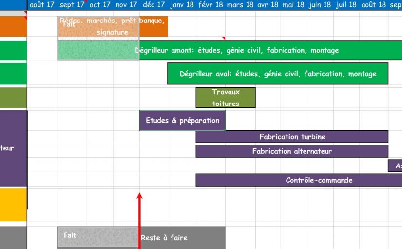 Planning du projet