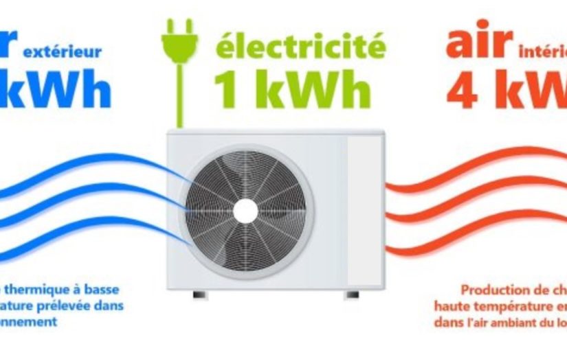 Sobriété et Efficacité Énergétique