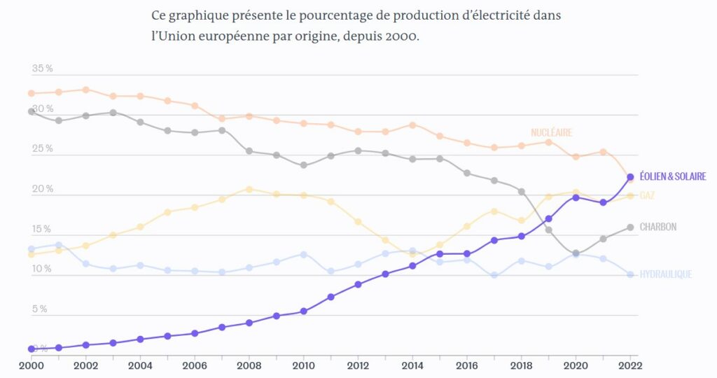 trend energie europe